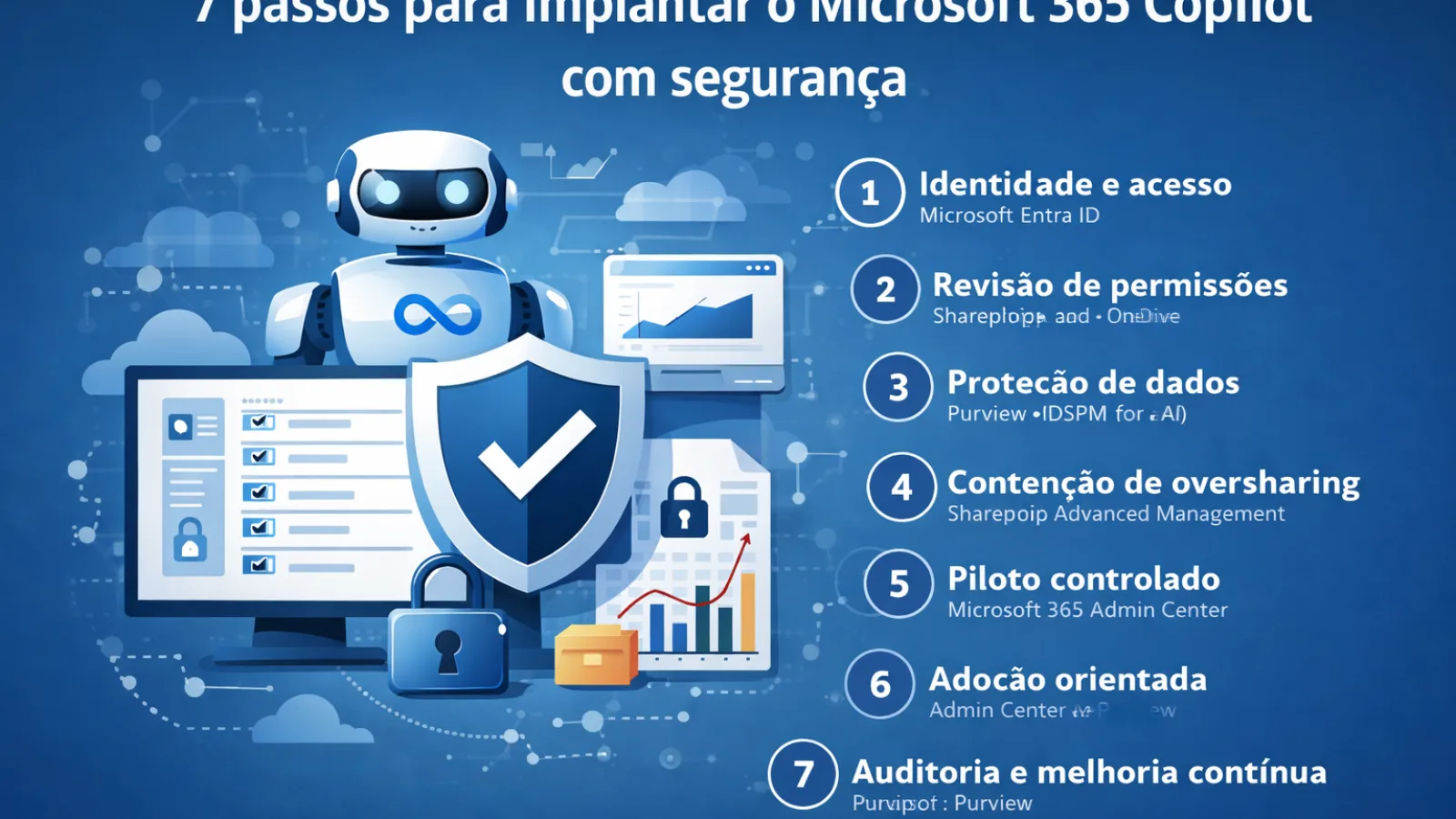 Capa do artigo: Como implantar o Microsoft 365 Copilot com segurança?